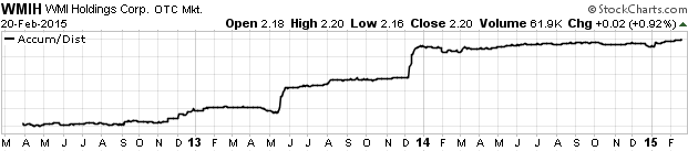 COOP News (ehemals: Wamu /WMIH) 801428
