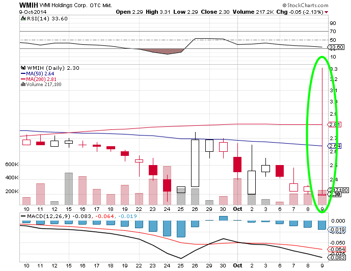 COOP News (ehemals: Wamu /WMIH) 763428