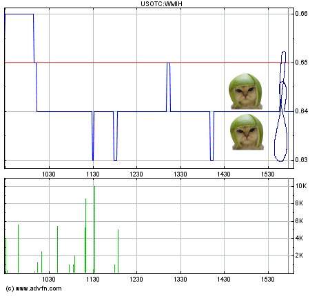 Coop SK Tippspiel (ehem. WMIH) 595793