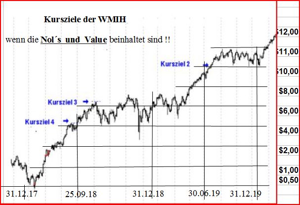 COOP News (ehemals: Wamu /WMIH) 1023776