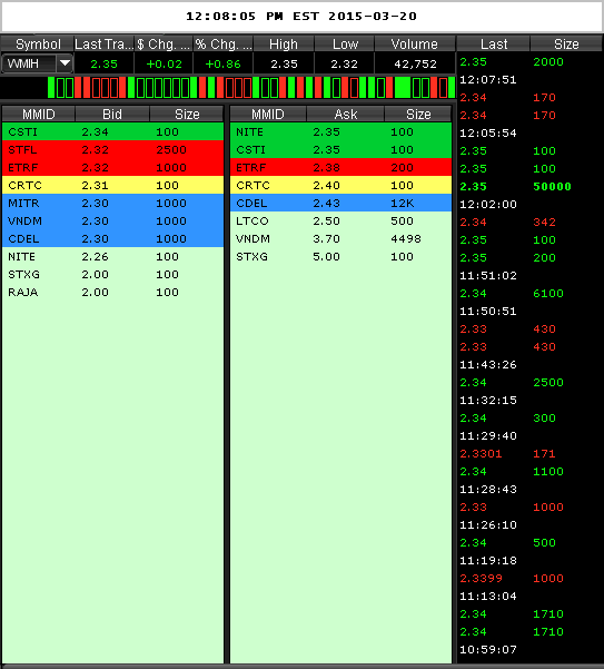 COOP News (ehemals: Wamu /WMIH) 810520