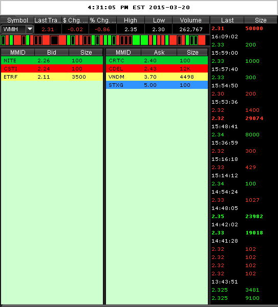 COOP News (ehemals: Wamu /WMIH) 810594