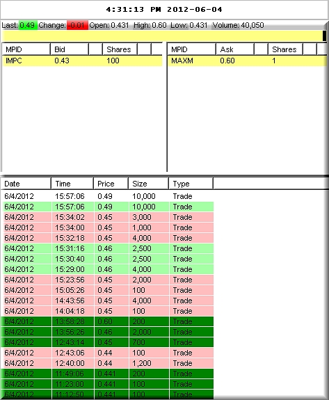 COOP News (ehemals: Wamu /WMIH) 513138