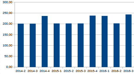 COOP News (ehemals: Wamu /WMIH) 957076
