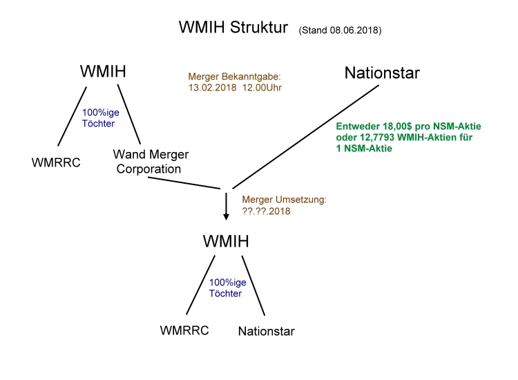 COOP News (ehemals: Wamu /WMIH) 1058447