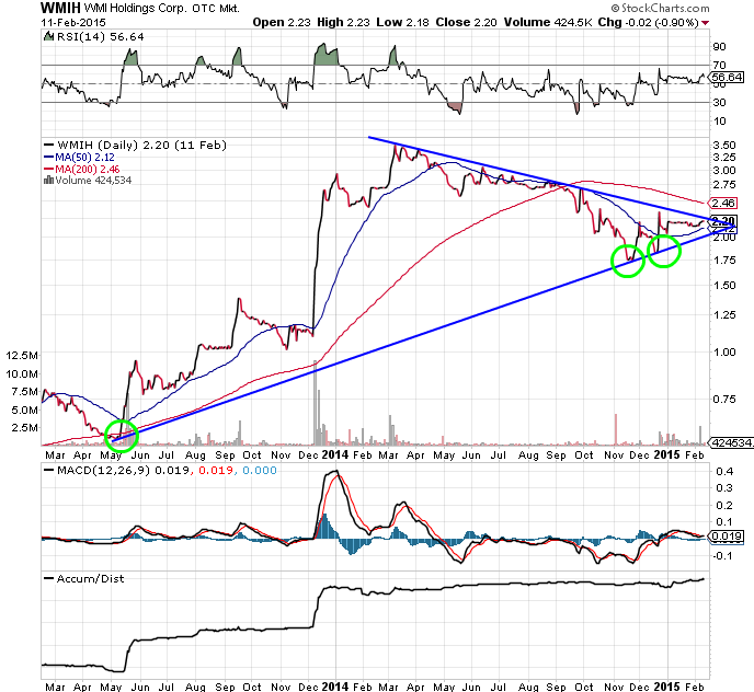 COOP News (ehemals: Wamu /WMIH) 798501
