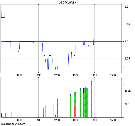 COOP News (ehemals: Wamu /WMIH) 724619