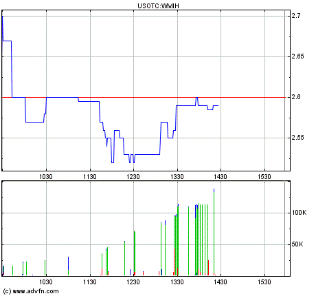 COOP News (ehemals: Wamu /WMIH) 724617