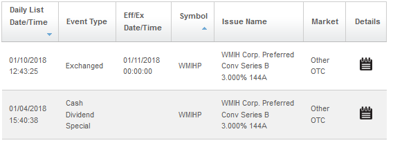 COOP News (ehemals: Wamu /WMIH) 1037585