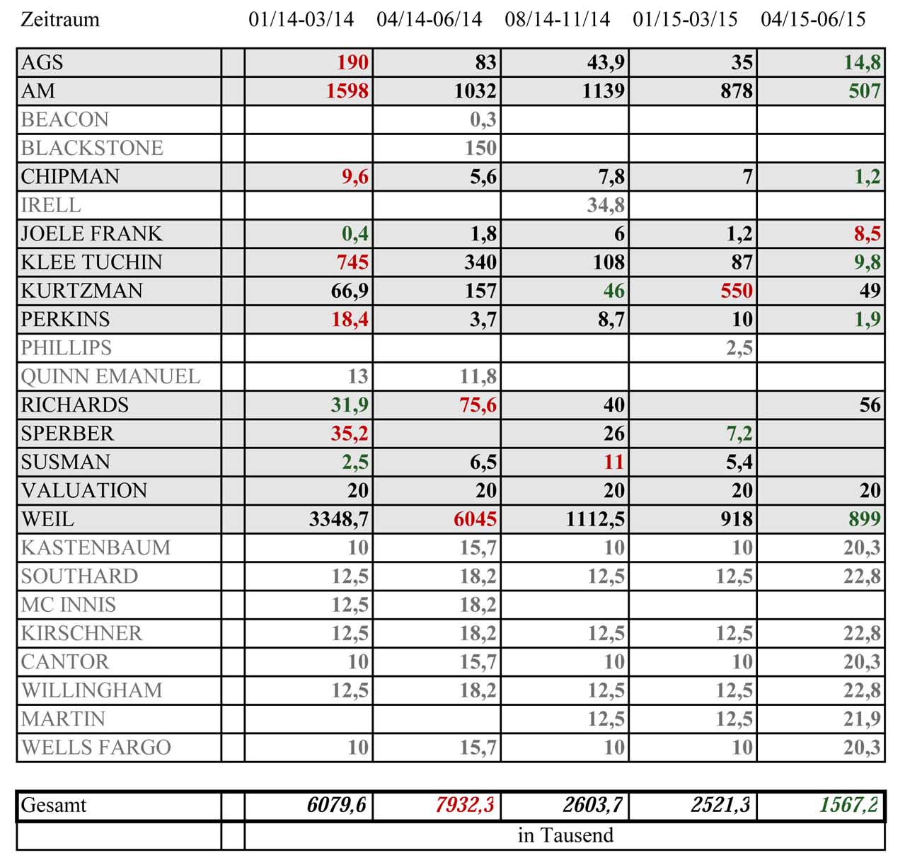 COOP News (ehemals: Wamu /WMIH) 841967