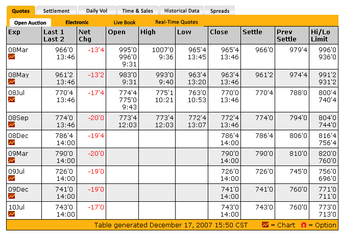 PTT-Trading 51. KW 137178