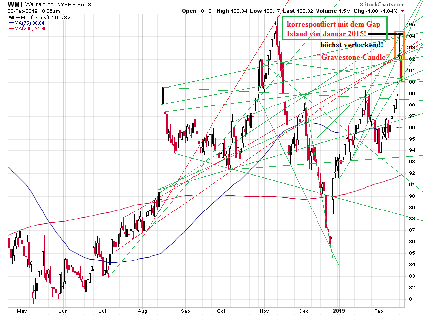 Der USA Bären-Thread 1100687