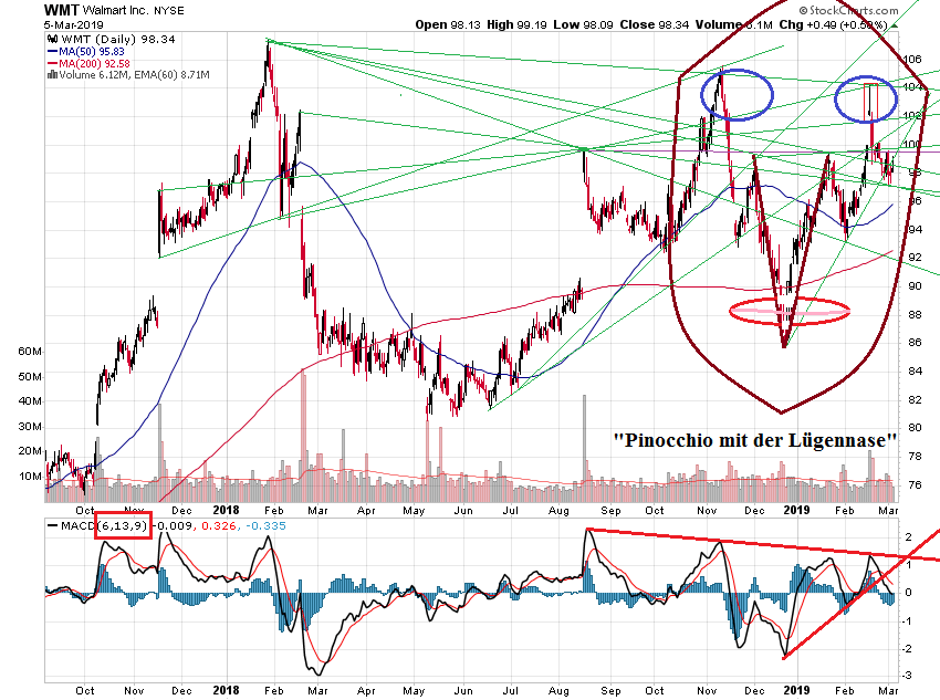 Der USA Bären-Thread 1100392