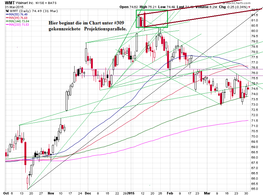 Der USA Bären-Thread 1100686