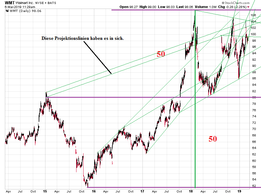 Der USA Bären-Thread 1100592