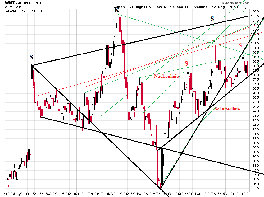 Der USA Bären-Thread 1103506