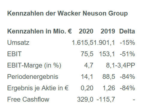 Wacker Neuson AG 1242701
