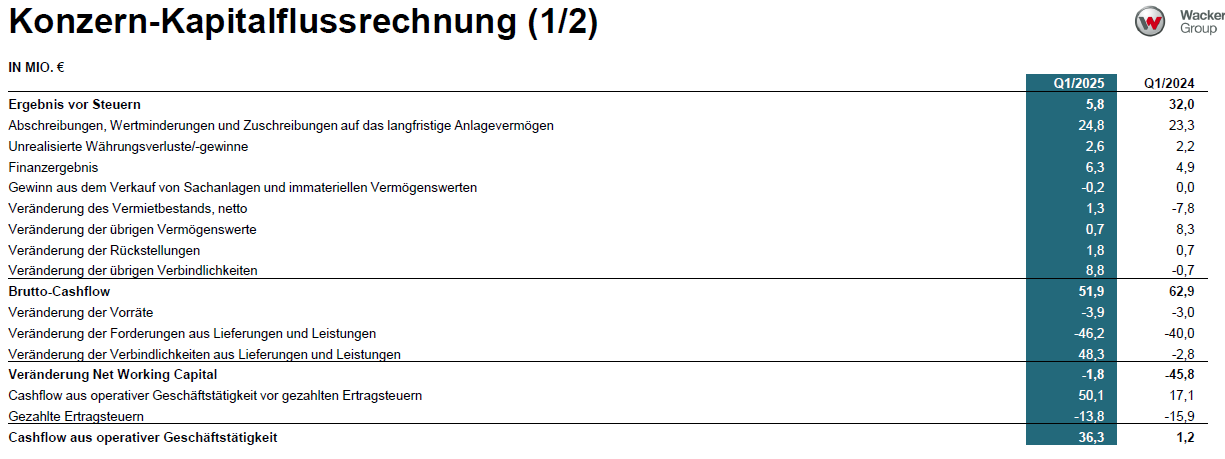 Wacker Neuson AG 1480979
