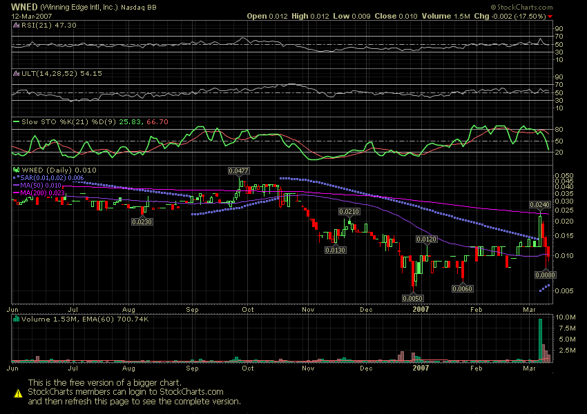 $$$$ Winning Edge Int. - MERGER + DIVIDENDE ! $$$$ 87199