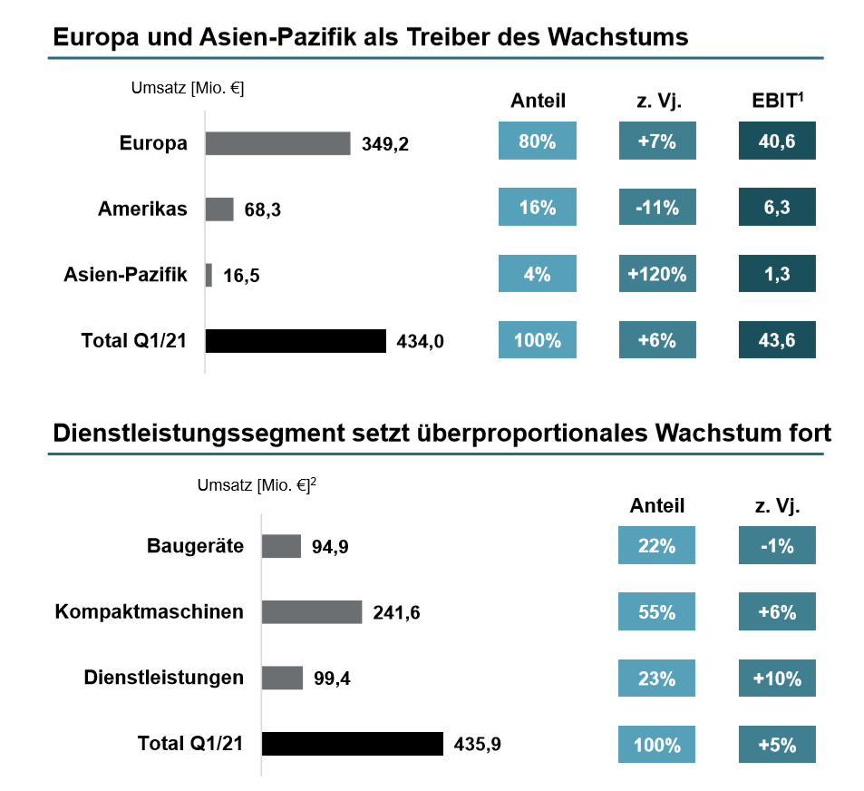 Wacker Neuson AG 1251795
