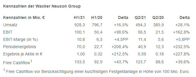 Wacker Neuson AG 1267973