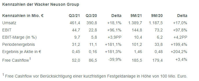 Wacker Neuson AG 1283307