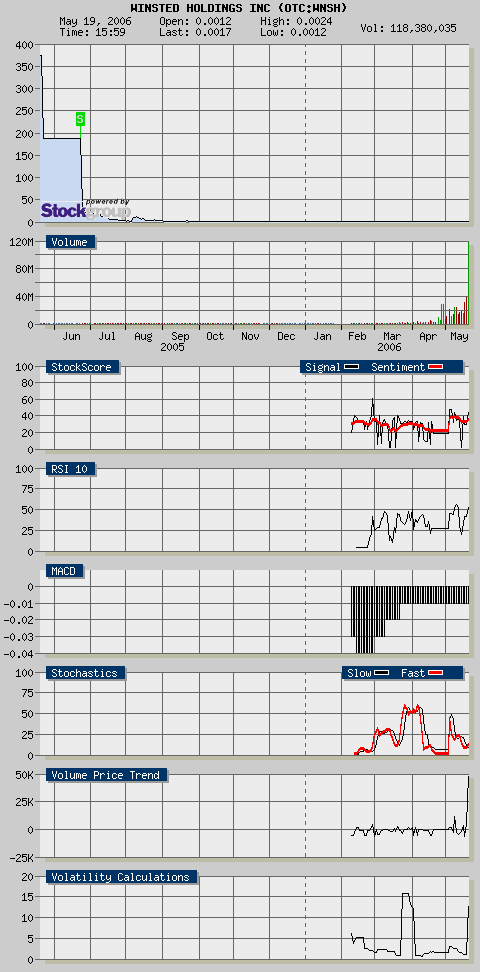 Pennystocks to watch! 41285