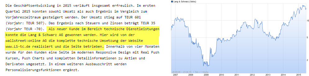 Wallstreet:online Charttechnischer Ausbruch? 835361