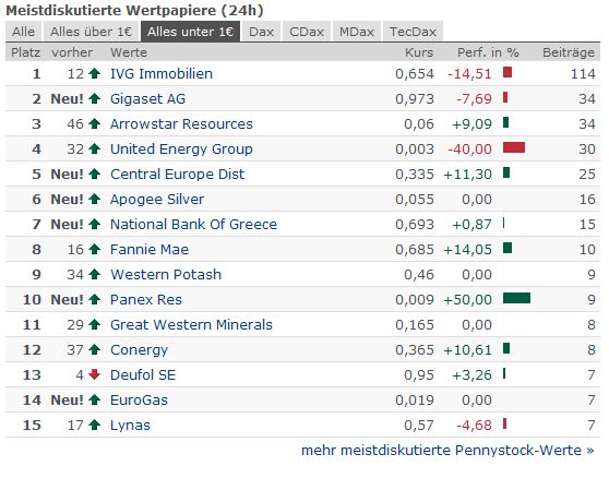 Sehr gute Chancen bei ARROWSTAR Resources: A1JU5Y 592540