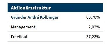 Wallstreet:online AG 550714 1259214