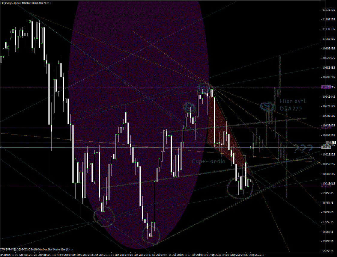 Quo Vadis Dax 2010 - Das Original 342676