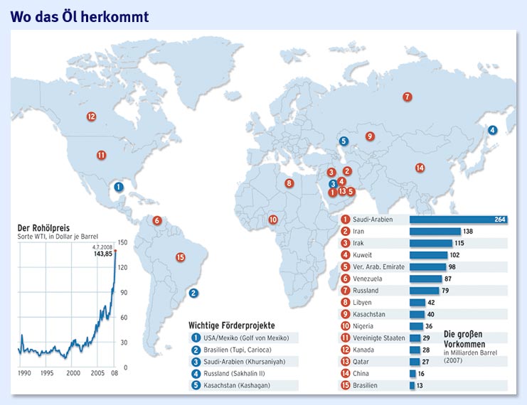 250 Dollar für ein Fass Öl 173426