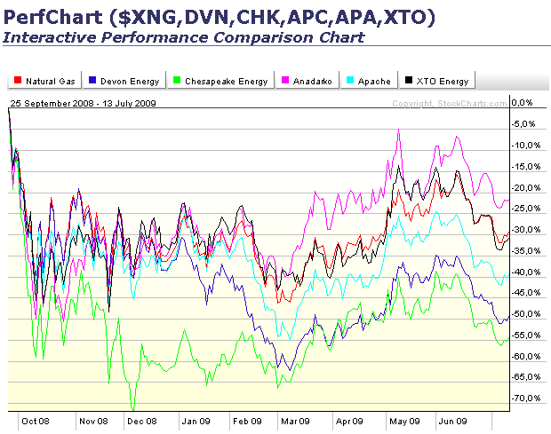 CHK beobachten 245393
