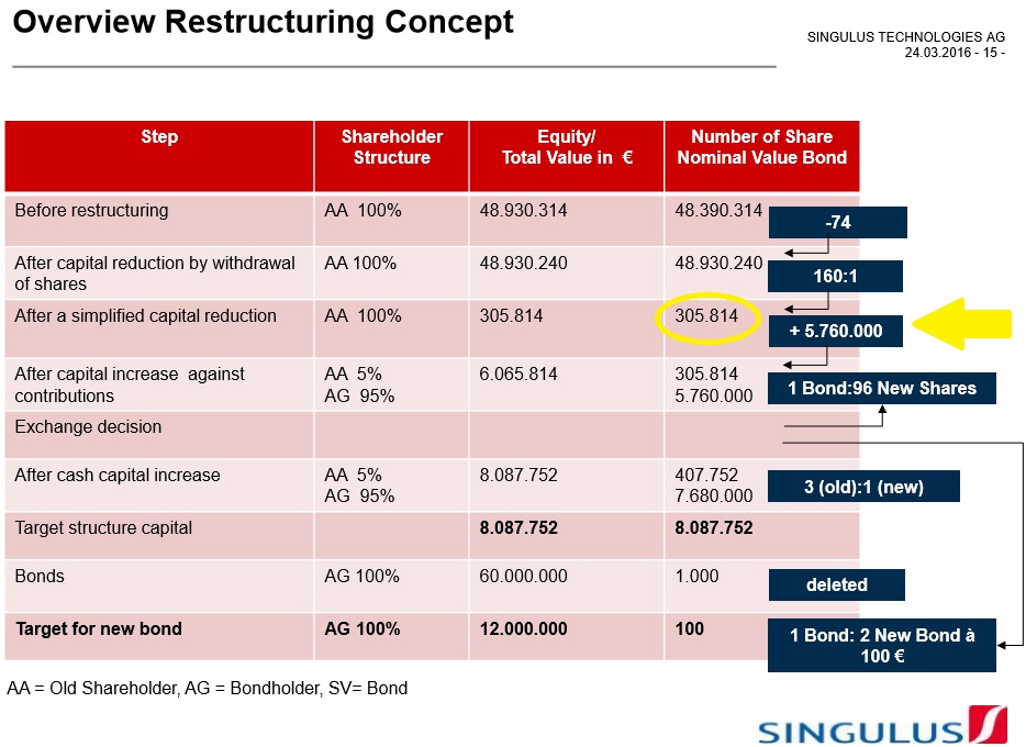 Analysten Treffen bei Singulus ....... 938281