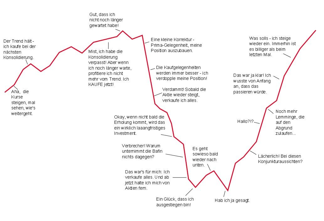 Börse ein Haifischbecken: Trade was du siehst 1232241
