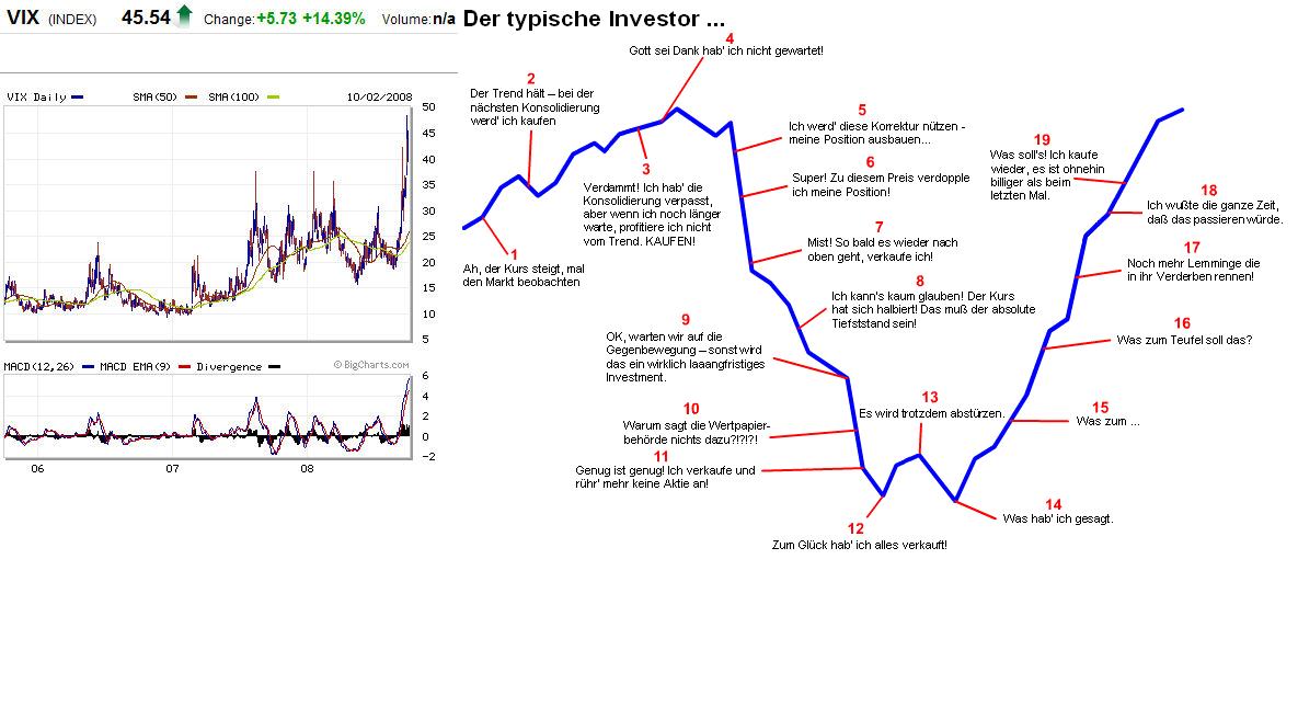 Die Bullen scharren gar nicht mit den Hufen, 190103