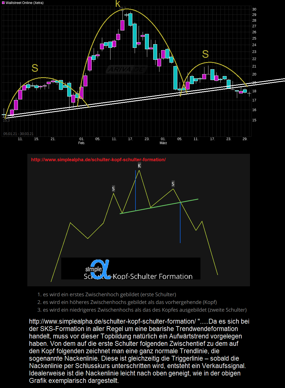 Wallstreet:online AG 550714 1243419