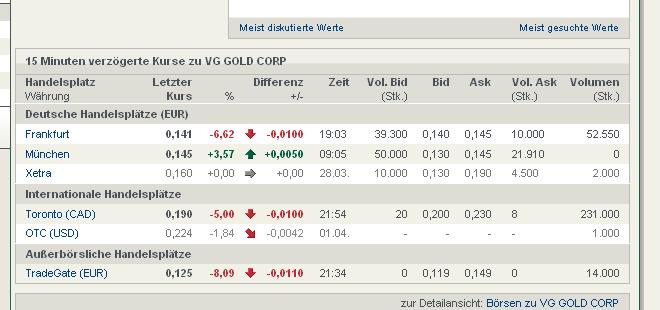 VG Gold ( ISIN: CA9182161021 ) 159975