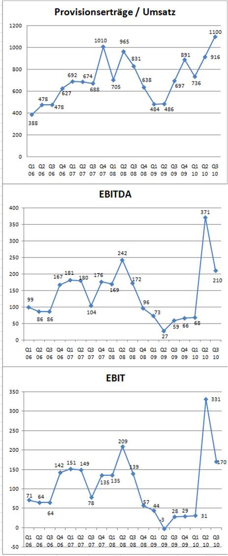 Wallstreet:Online Capital, jetzt kaufen.News+Chart 375232