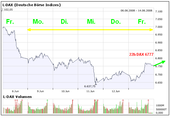 wohin geht die DAX-REISE morgen? 168934