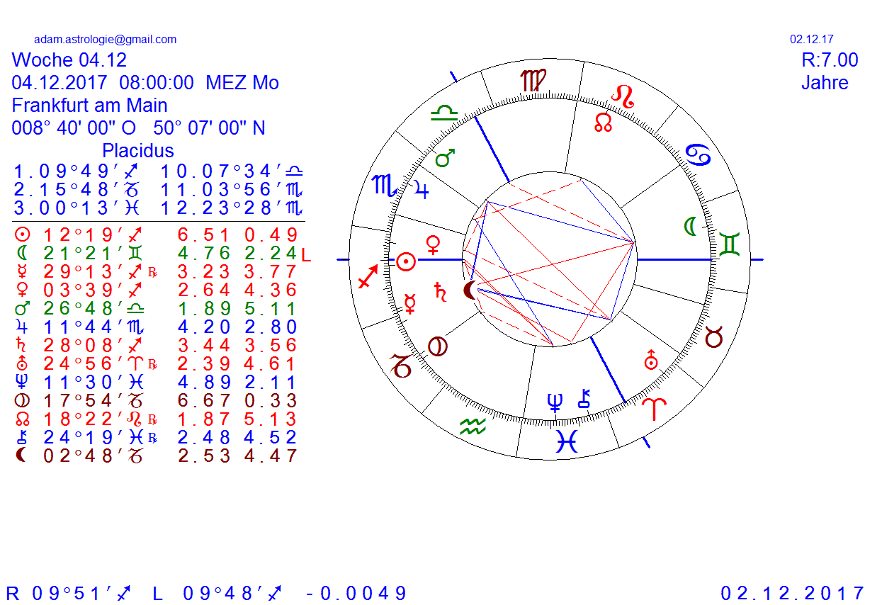 Gold und weitere interessante Anlagemöglichkeiten. 1027836