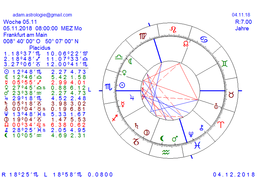 Gold und weitere interessante Anlagemöglichkeiten. 1081411