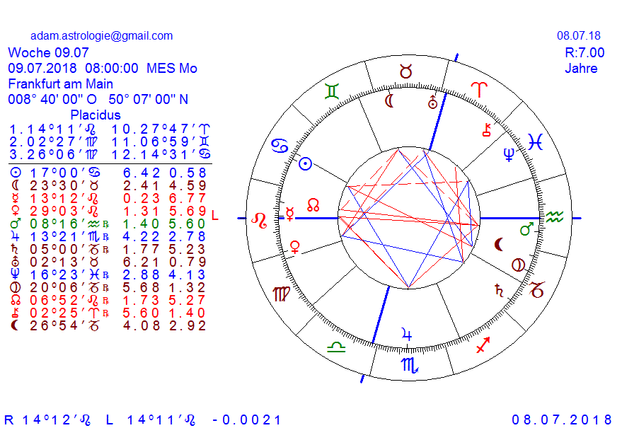 Gold und weitere interessante Anlagemöglichkeiten. 1063691