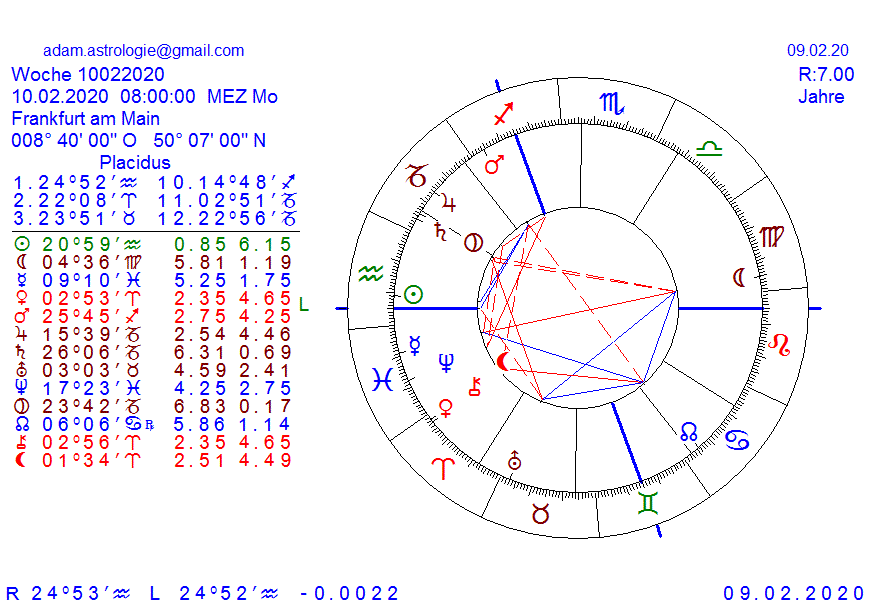 Gold und weitere interessante Anlagemöglichkeiten. 1158775