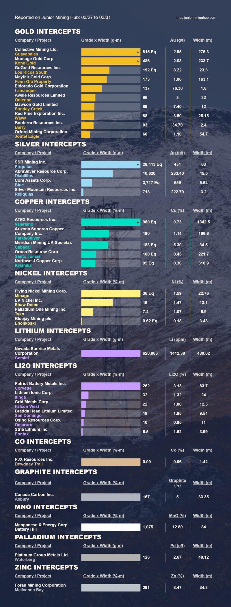 Die besten Gold-/Silberminen auf der Welt 1365258