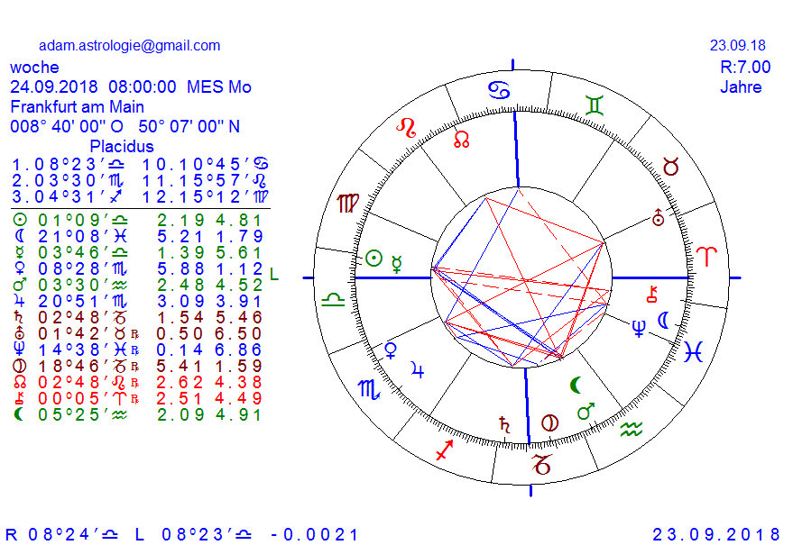 Gold und weitere interessante Anlagemöglichkeiten. 1075485