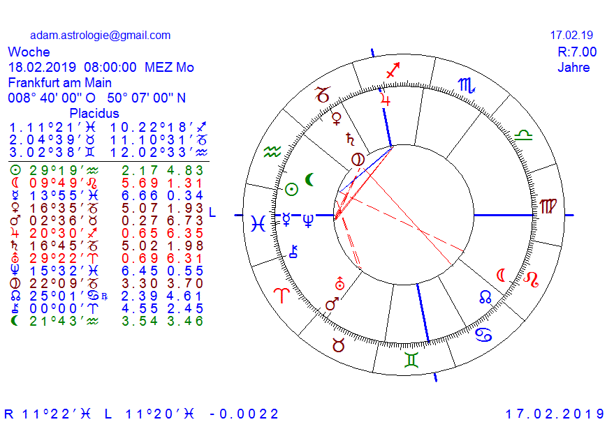 Gold und weitere interessante Anlagemöglichkeiten. 1097338