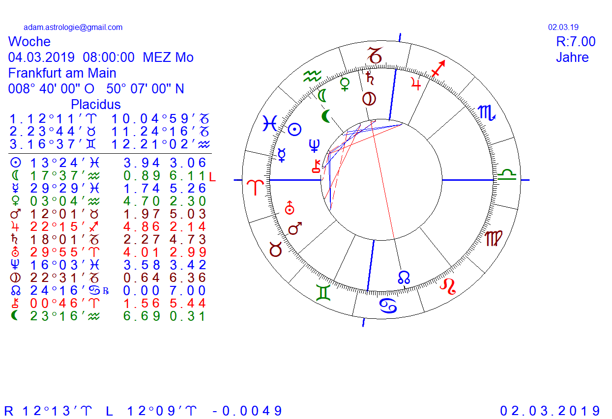 Gold und weitere interessante Anlagemöglichkeiten. 1099675