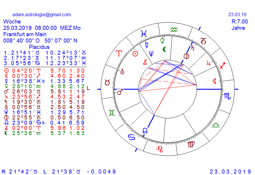 Gold und weitere interessante Anlagemöglichkeiten. 1103303