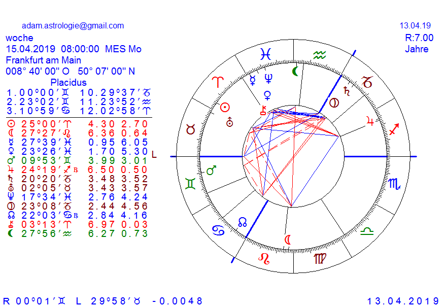 Gold und weitere interessante Anlagemöglichkeiten. 1106923